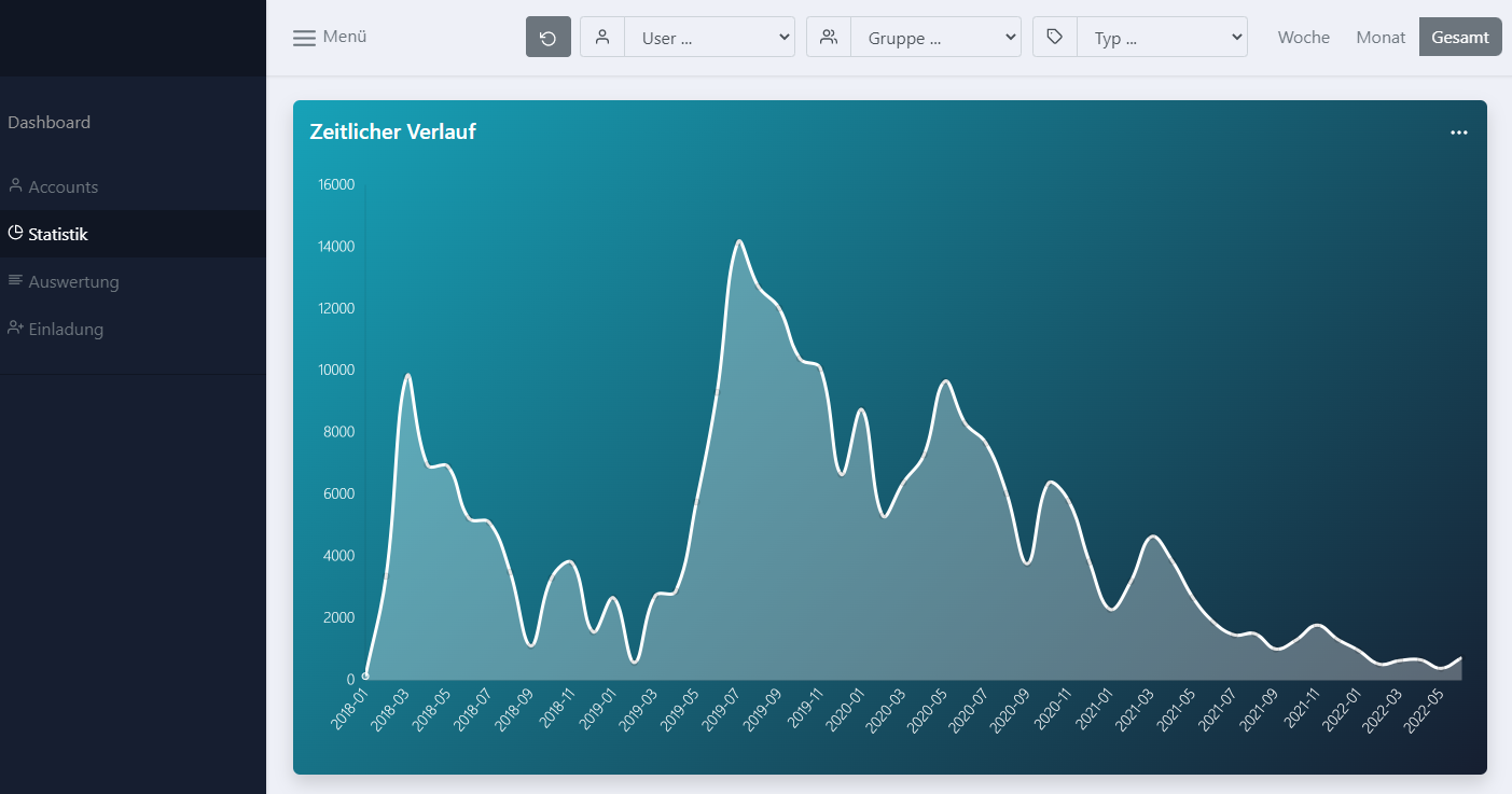 Dashboard Screenshot